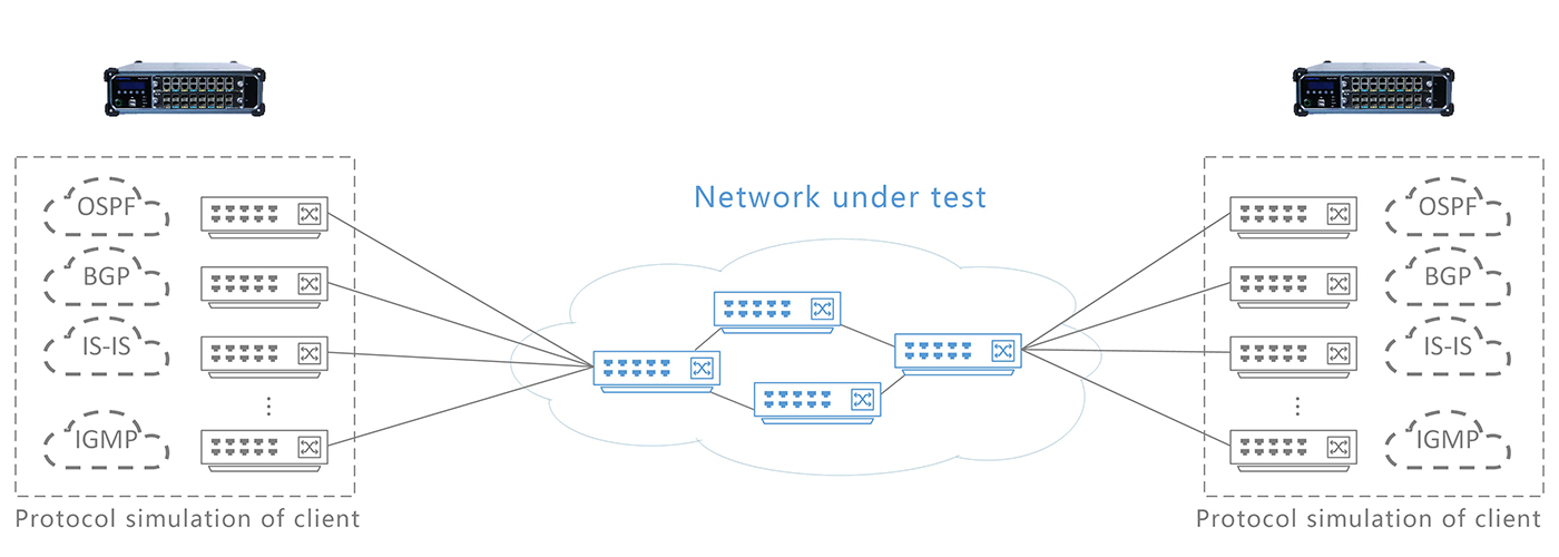 High-speed Ethernet test