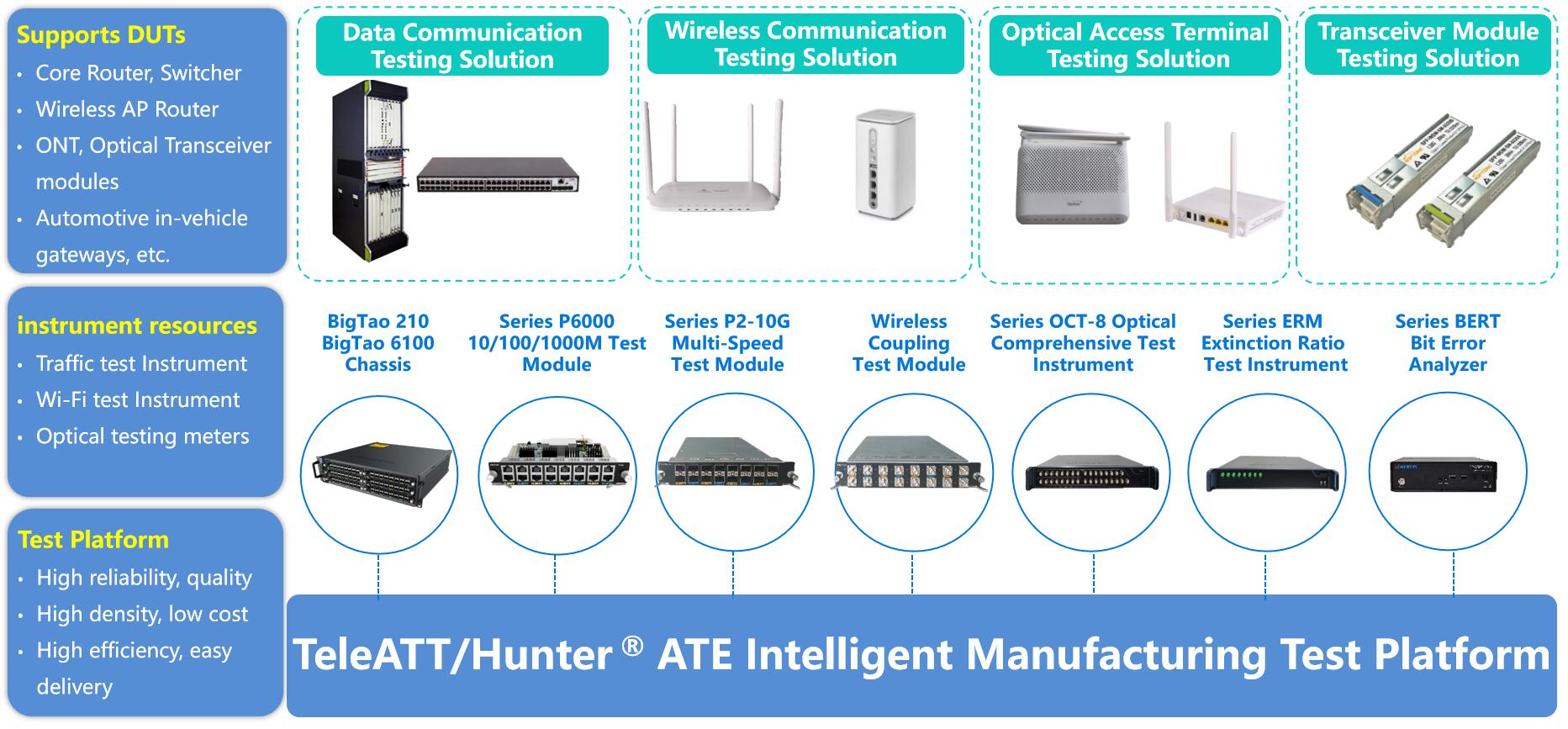 BigTao-P series network tester